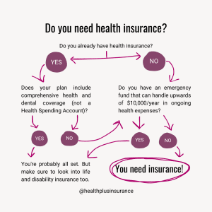 Do you need health insurance