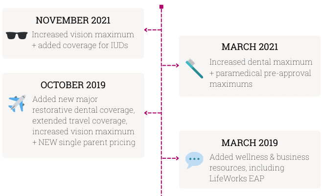 plan updates