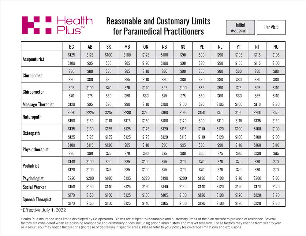 Paramedical Coverage Reasonable and Customary Limits